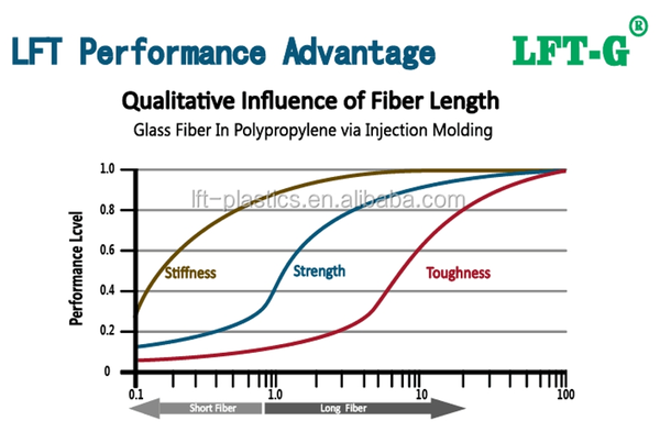 LFT Advantage-2.png LFT Advantage-2.png